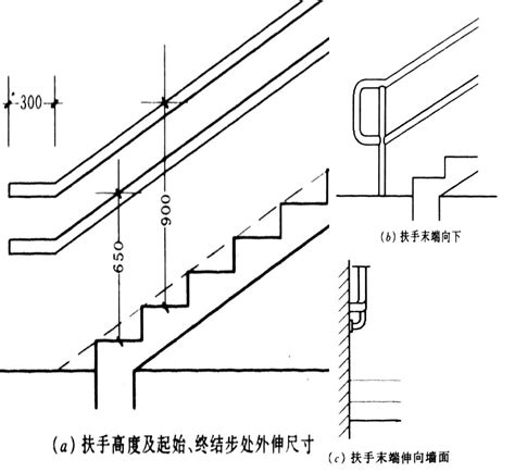 階梯寬度|如何計算樓梯尺寸？樓梯尺寸標準是多少？